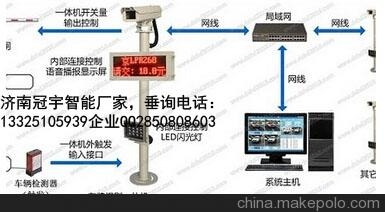 单县济南冠宇智能科技有限公司， 车牌识别厂家价格